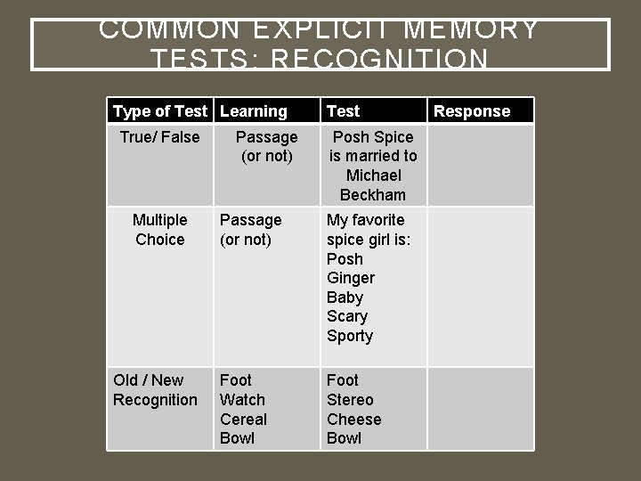 COMMON EXPLICIT MEMORY TESTS: RECOGNITION Type of Test Learning True/ False Multiple Choice Old