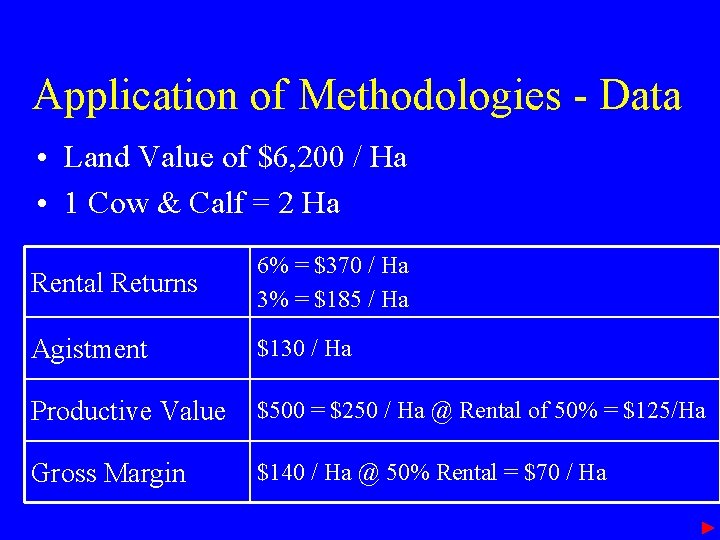 Application of Methodologies - Data • Land Value of $6, 200 / Ha •