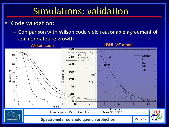 Simulations: validation • Code validation: – Comparison with Wilson code yield reasonable agreement of