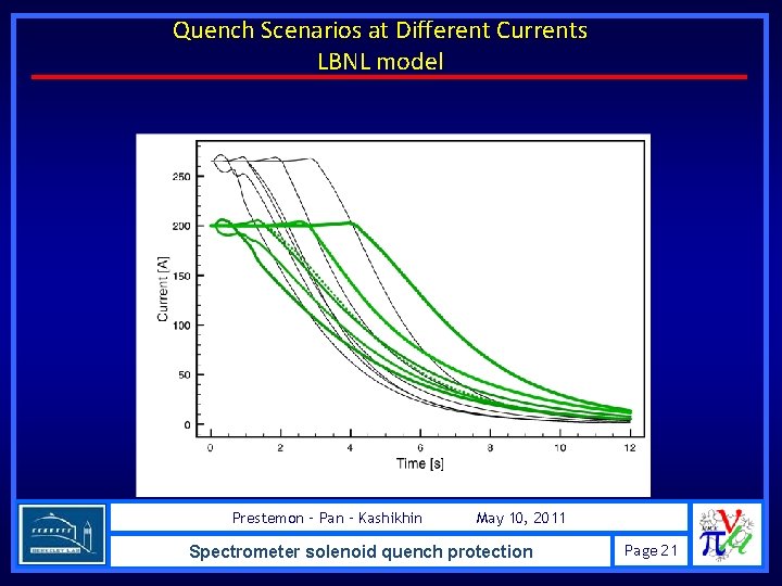 Quench Scenarios at Different Currents LBNL model Prestemon – Pan – Kashikhin May 10,