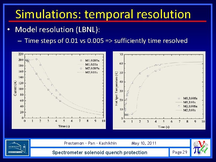 Simulations: temporal resolution • Model resolution (LBNL): – Time steps of 0. 01 vs