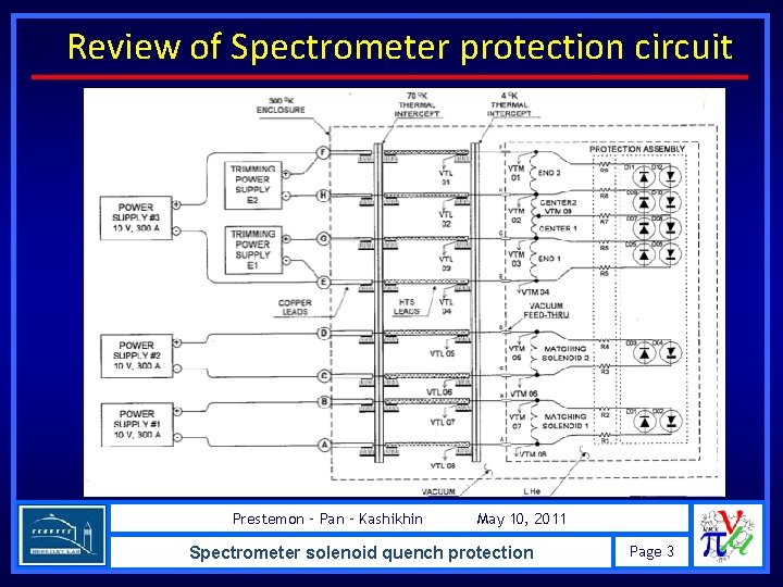 Review of Spectrometer protection circuit Prestemon – Pan – Kashikhin May 10, 2011 Spectrometer