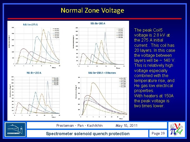 Normal Zone Voltage The peak Coil 5 voltage is 2. 8 k. V at