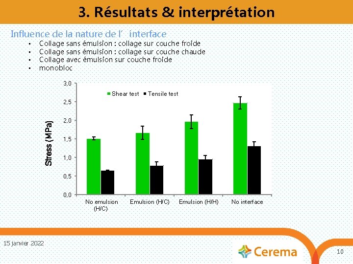 3. Résultats & interprétation Influence de la nature de l’interface • • Collage sans