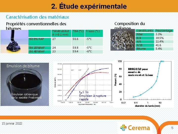 2. Étude expérimentale Caractérisation des matériaux Propriétés conventionnelles des bitumes Pénétrabiliut é (× 0.