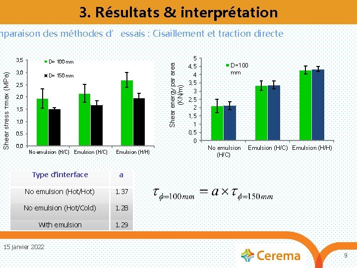 3. Résultats & interprétation mparaison des méthodes d’essais : Cisaillement et traction directe D=