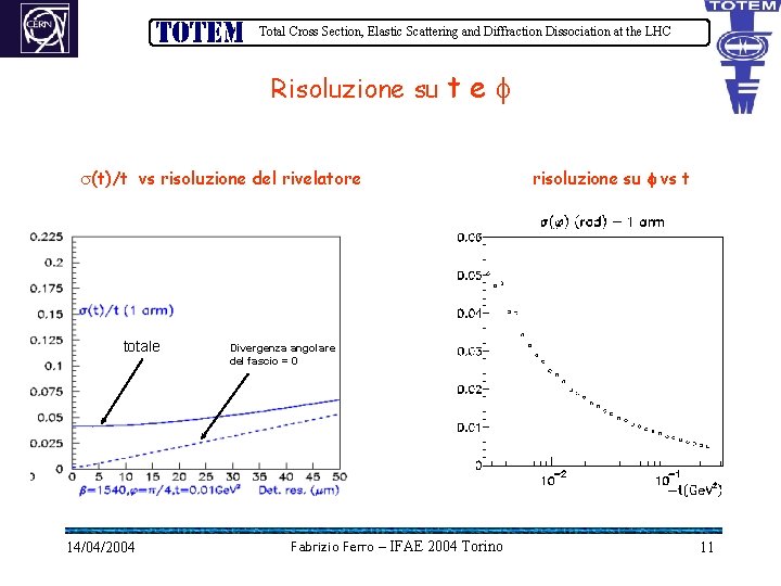 Total Cross Section, Elastic Scattering and Diffraction Dissociation at the LHC Risoluzione su t