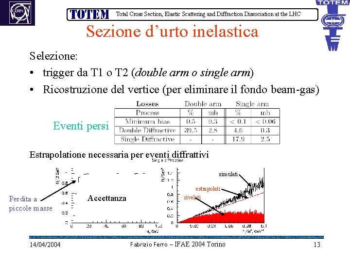 Total Cross Section, Elastic Scattering and Diffraction Dissociation at the LHC Sezione d’urto inelastica