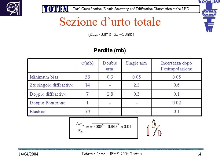 Total Cross Section, Elastic Scattering and Diffraction Dissociation at the LHC Sezione d’urto totale