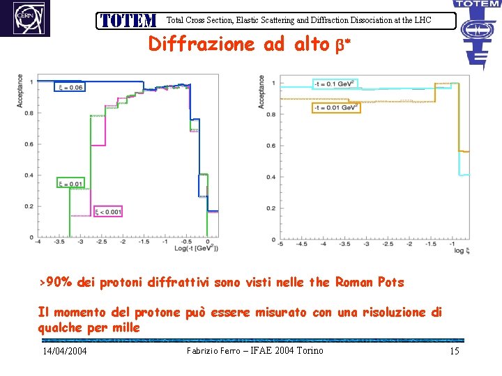 Total Cross Section, Elastic Scattering and Diffraction Dissociation at the LHC Diffrazione ad alto