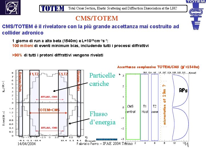 Total Cross Section, Elastic Scattering and Diffraction Dissociation at the LHC CMS/TOTEM è il