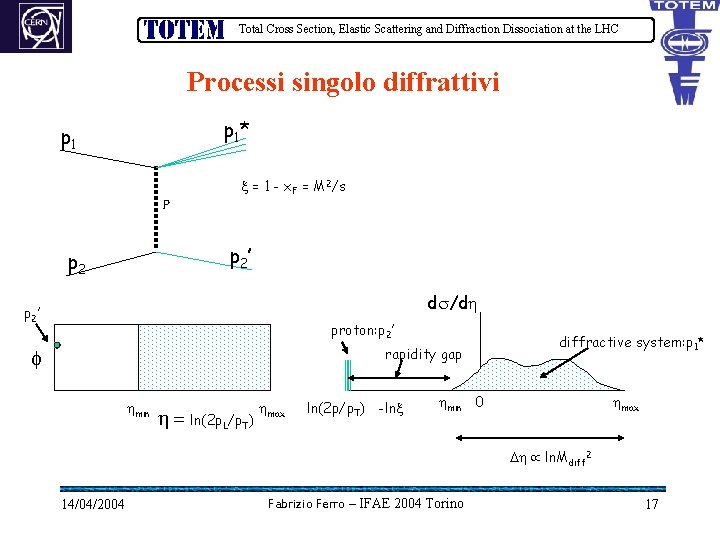 Total Cross Section, Elastic Scattering and Diffraction Dissociation at the LHC Processi singolo diffrattivi