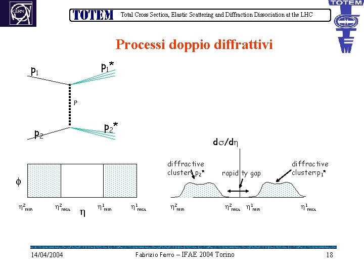 Total Cross Section, Elastic Scattering and Diffraction Dissociation at the LHC Processi doppio diffrattivi