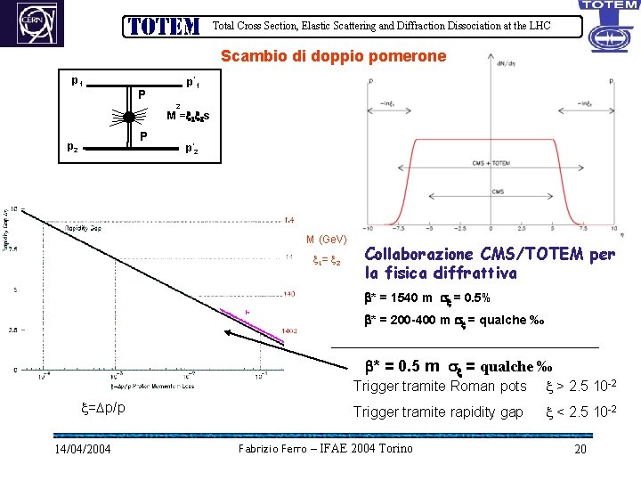 Total Cross Section, Elastic Scattering and Diffraction Dissociation at the LHC Scambio di doppio