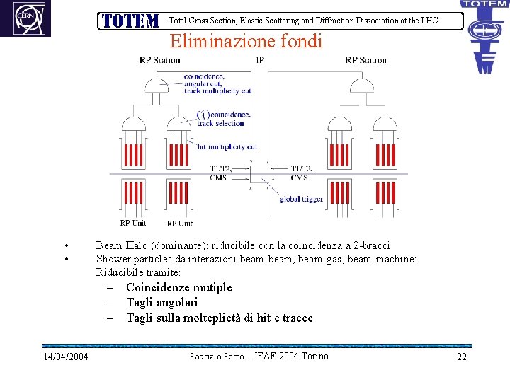 Total Cross Section, Elastic Scattering and Diffraction Dissociation at the LHC Eliminazione fondi •