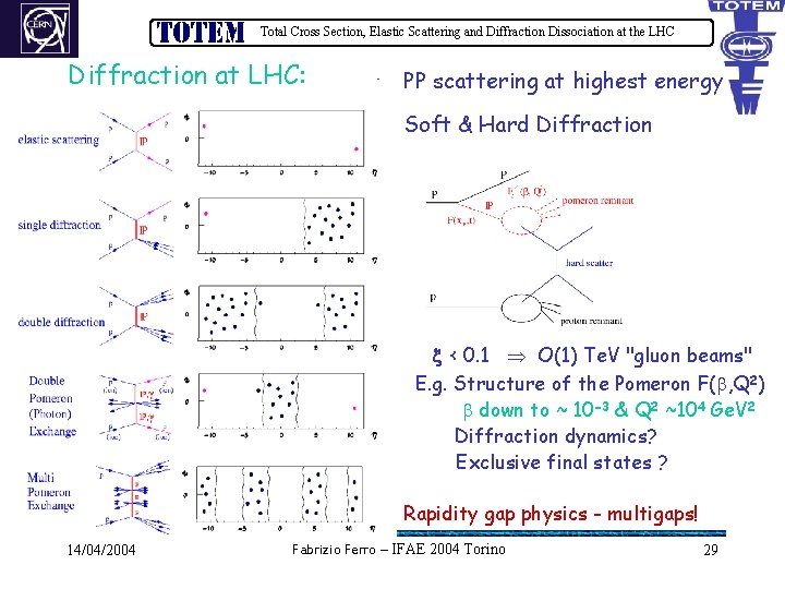 Total Cross Section, Elastic Scattering and Diffraction Dissociation at the LHC Diffraction at LHC: