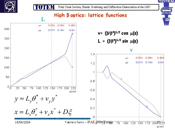 Total Cross Section, Elastic Scattering and Diffraction Dissociation at the LHC L High b