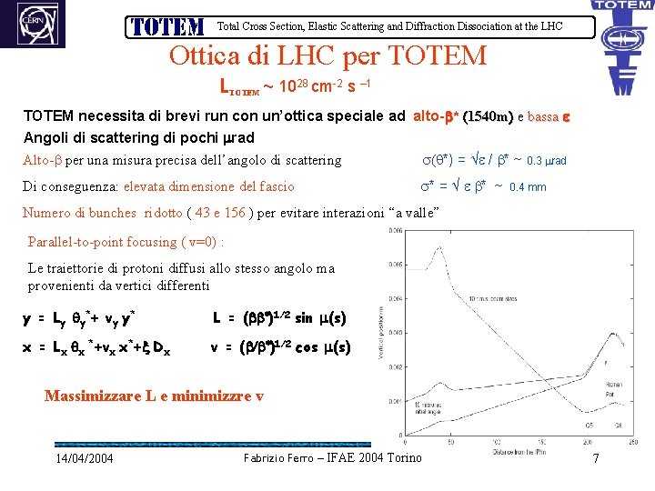 Total Cross Section, Elastic Scattering and Diffraction Dissociation at the LHC Ottica di LHC