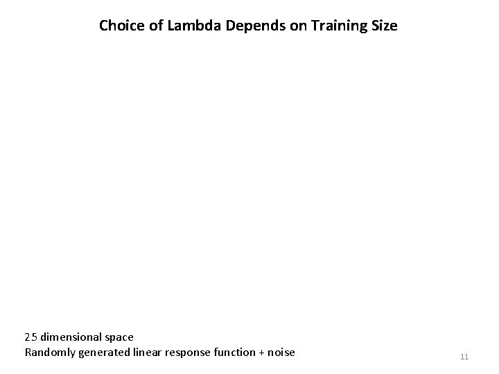 Choice of Lambda Depends on Training Size 25 dimensional space Randomly generated linear response