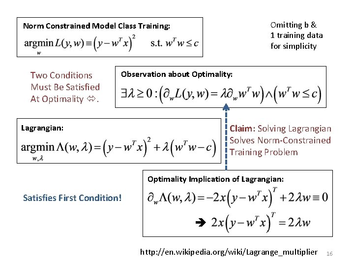 Omitting b & 1 training data for simplicity Norm Constrained Model Class Training: Two