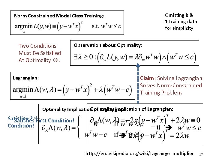 Omitting b & 1 training data for simplicity Norm Constrained Model Class Training: Two