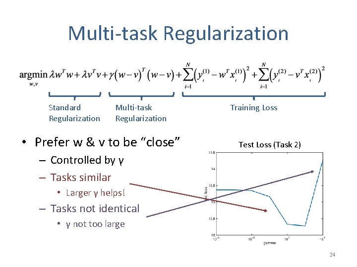 Multi-task Regularization Standard Regularization Multi-task Regularization • Prefer w & v to be “close”