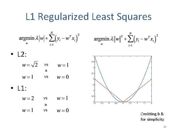 L 1 Regularized Least Squares • L 2: vs = vs • L 1: