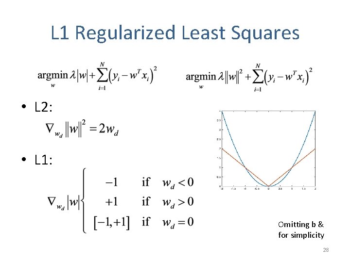L 1 Regularized Least Squares • L 2: • L 1: Omitting b &