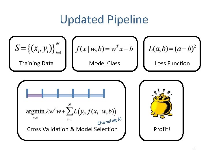 Updated Pipeline Training Data Model Class Loss Function g λ! in Choos Cross Validation