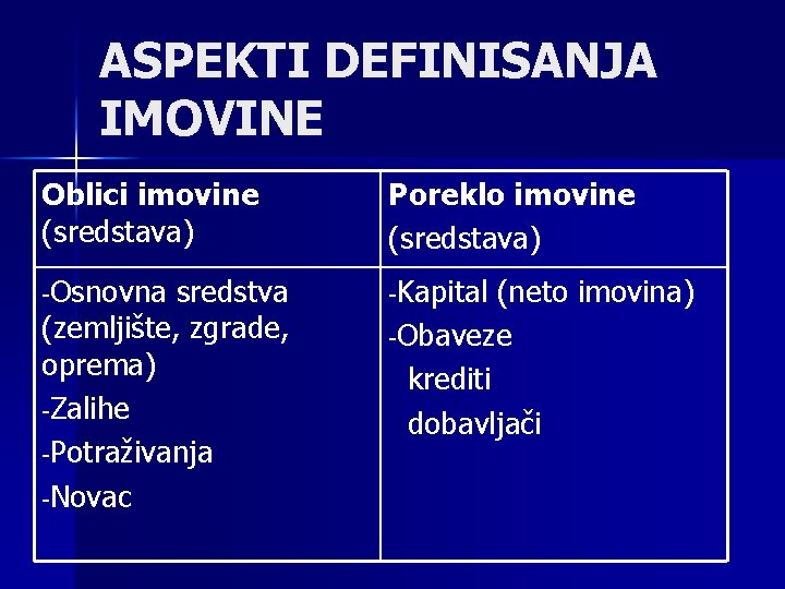 ASPEKTI DEFINISANJA IMOVINE Oblici imovine (sredstava) Poreklo imovine (sredstava) -Osnovna -Kapital sredstva (zemljište, zgrade, ASPEKTI DEFINISANJA IMOVINE Oblici imovine (sredstava) Poreklo imovine (sredstava) -Osnovna -Kapital sredstva (zemljište, zgrade,