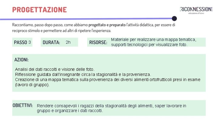 3 2 h Materiale per realizzare una mappa tematica, supporti tecnologici per visualizzare foto.