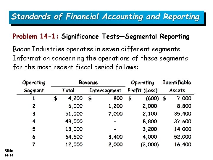 Standards of Financial Accounting and Reporting Problem 14 -1: Significance Tests—Segmental Reporting Bacon Industries