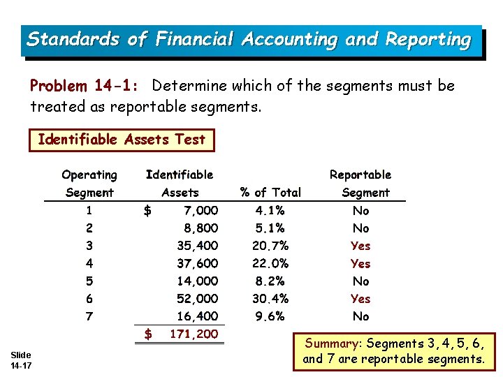 Standards of Financial Accounting and Reporting Problem 14 -1: Determine which of the segments