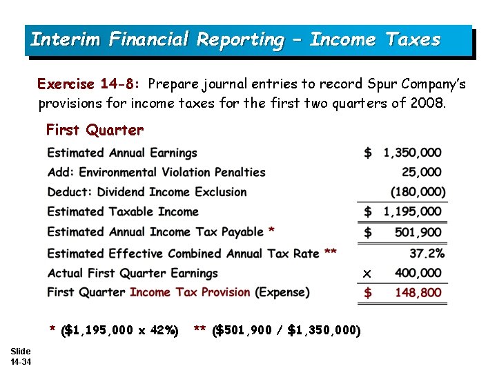 Interim Financial Reporting – Income Taxes Exercise 14 -8: Prepare journal entries to record