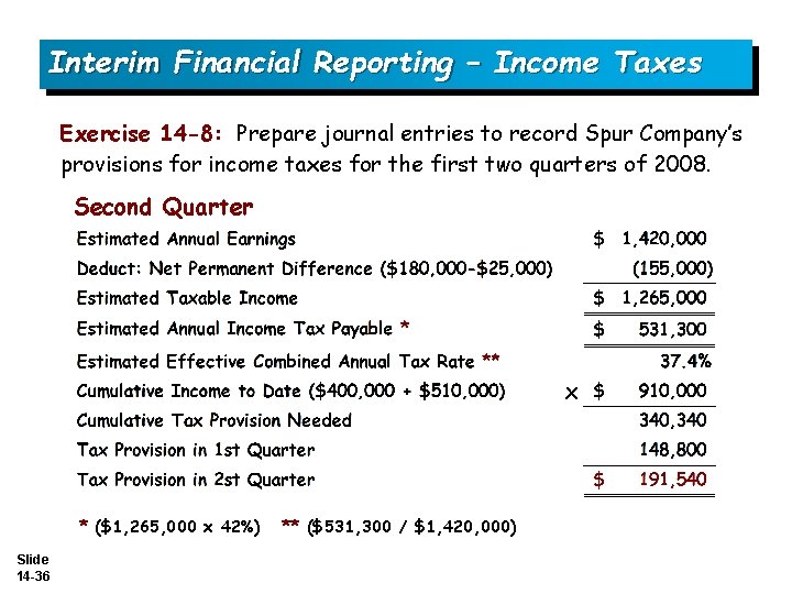 Interim Financial Reporting – Income Taxes Exercise 14 -8: Prepare journal entries to record