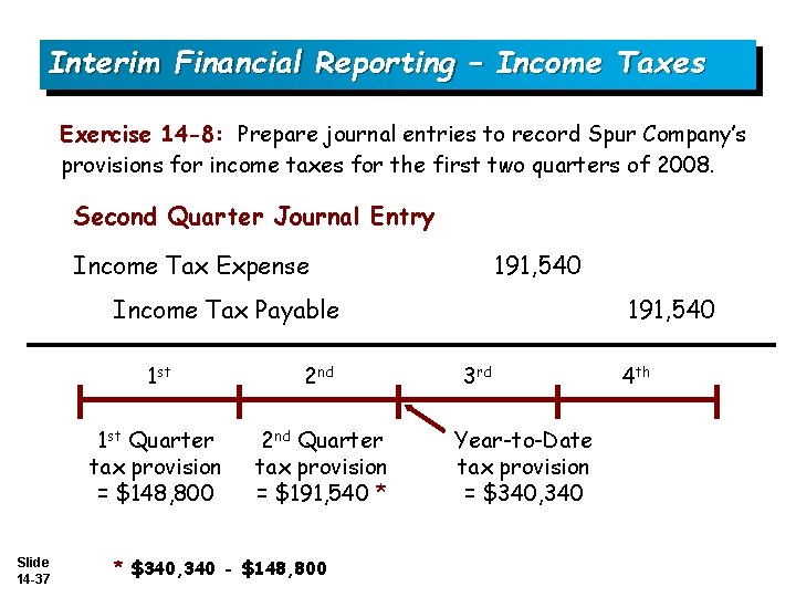 Interim Financial Reporting – Income Taxes Exercise 14 -8: Prepare journal entries to record