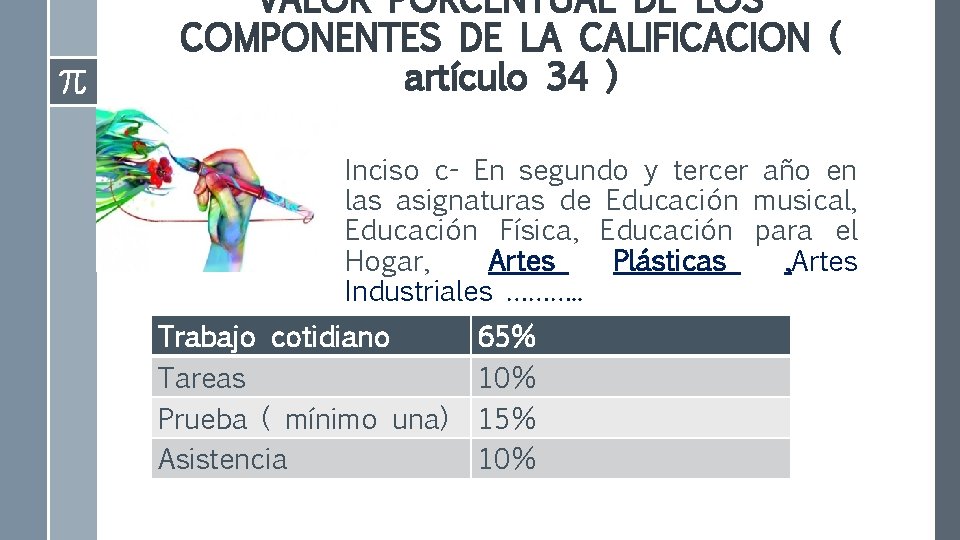 VALOR PORCENTUAL DE LOS COMPONENTES DE LA CALIFICACION ( artículo 34 ) Inciso c-