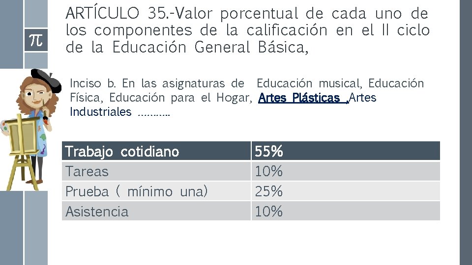 ARTÍCULO 35. -Valor porcentual de cada uno de los componentes de la calificación en