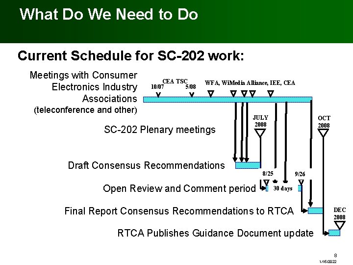 What Do We Need to Do Current Schedule for SC-202 work: Meetings with Consumer