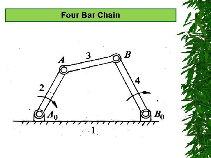 Four Bar Chain 
