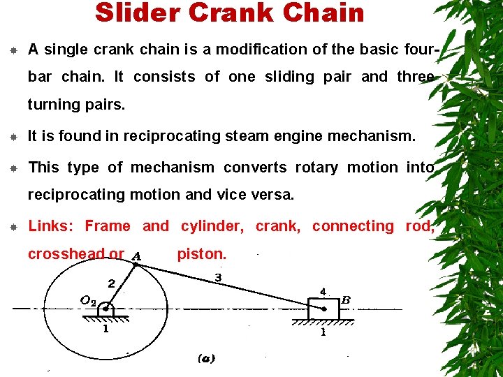 Slider Crank Chain A single crank chain is a modification of the basic fourbar