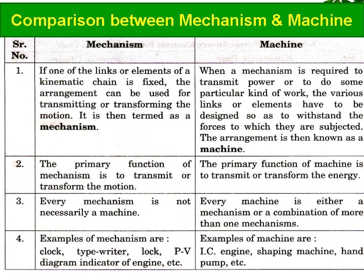 Comparison between Mechanism & Machine 