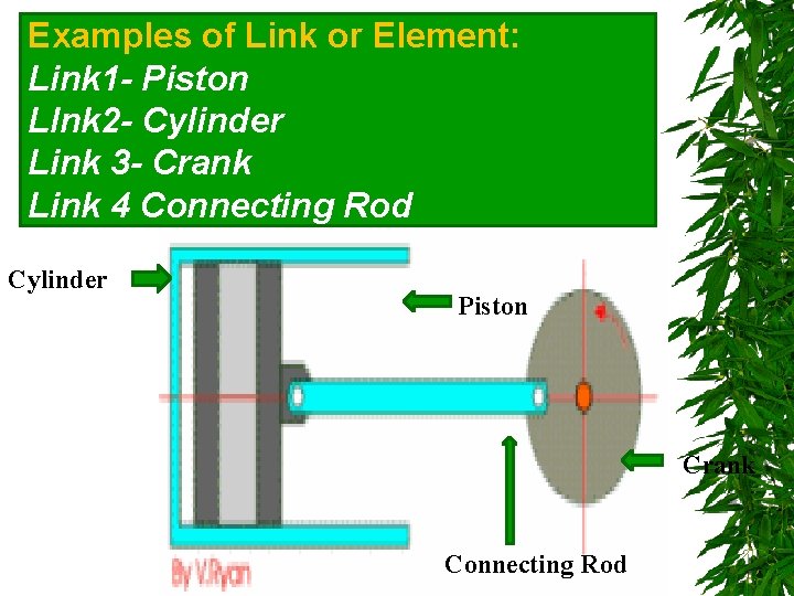 Examples of Link or Element: Link 1 - Piston LInk 2 - Cylinder Link