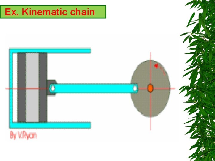 Ex. Kinematic chain 