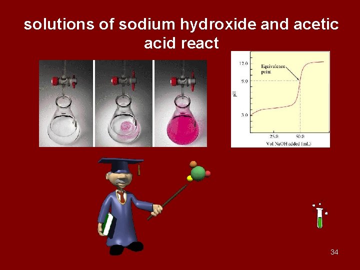 solutions of sodium hydroxide and acetic acid react 34 