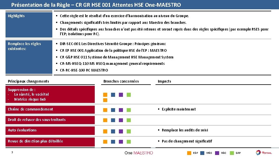 Présentation de la Règle – CR GR HSE 001 Attentes HSE One-MAESTRO Highlights §