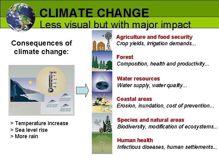 CLIMATE CHANGE Less visual but with major impact Consequences of climate change: Agriculture and