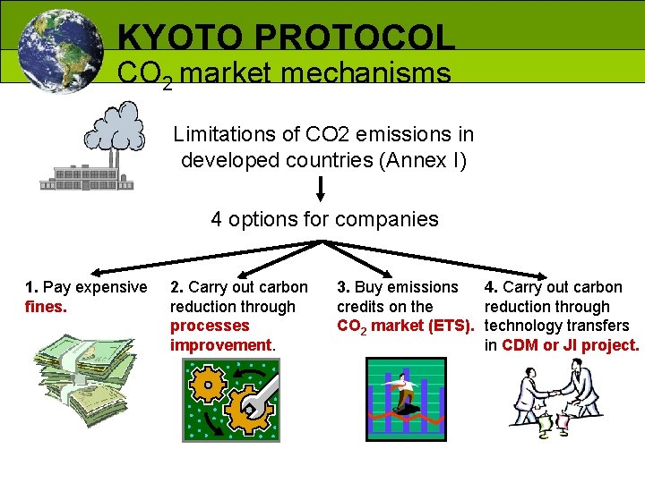 KYOTO PROTOCOL CO 2 market mechanisms Limitations of CO 2 emissions in developed countries