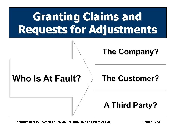 Granting Claims and Requests for Adjustments Copyright © 2015 Pearson Education, Inc. publishing as Granting Claims and Requests for Adjustments Copyright © 2015 Pearson Education, Inc. publishing as