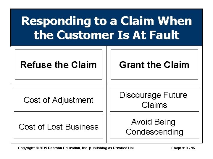 Responding to a Claim When the Customer Is At Fault Refuse the Claim Grant Responding to a Claim When the Customer Is At Fault Refuse the Claim Grant